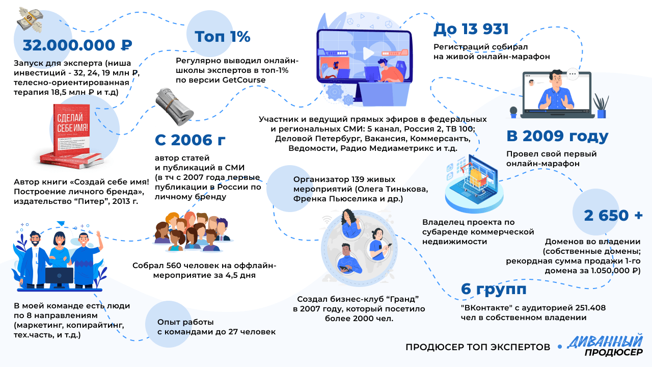 Инфографика
