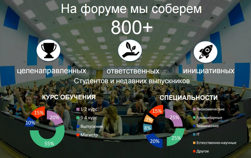 Точка прорыва! Личный брендинг