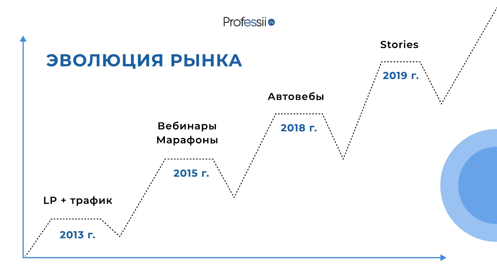 Слайд презентации Леонида Петрова «Мини-воронки»