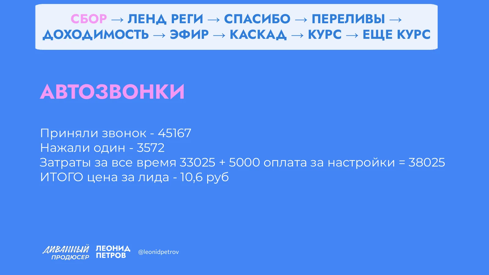 Слайд презентации Леонида Петрова о 9-этапных маршрутах клиента