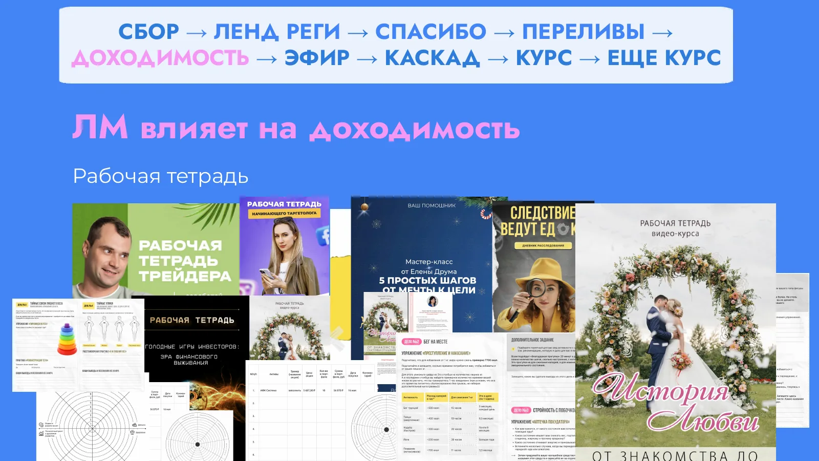 Слайд презентации Леонида Петрова о 9-этапных маршрутах клиента