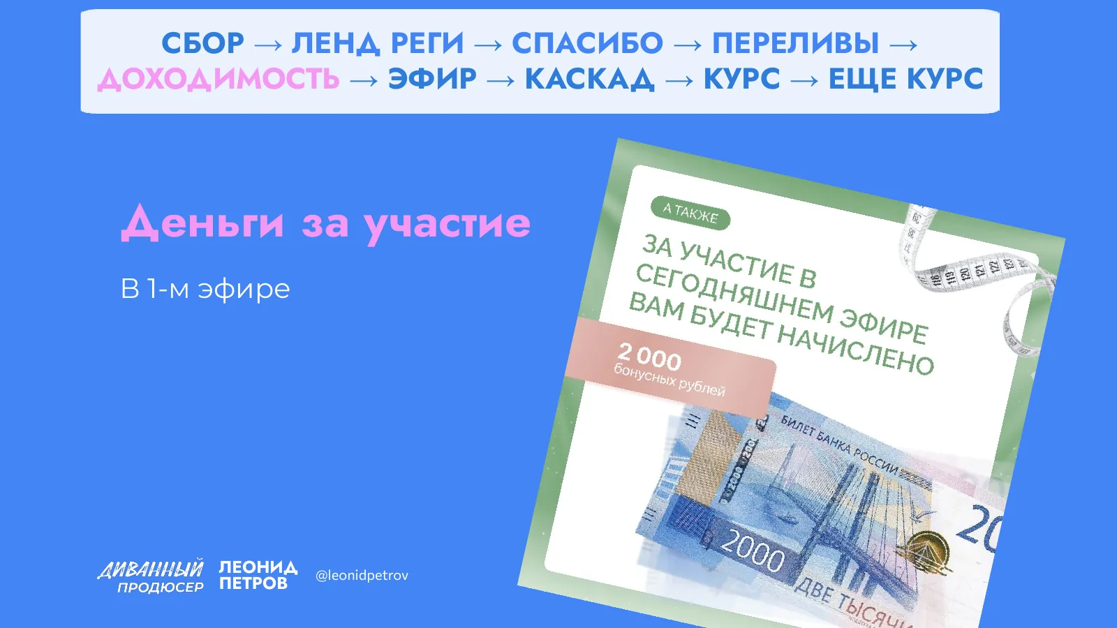 Слайд презентации Леонида Петрова о 9-этапных маршрутах клиента