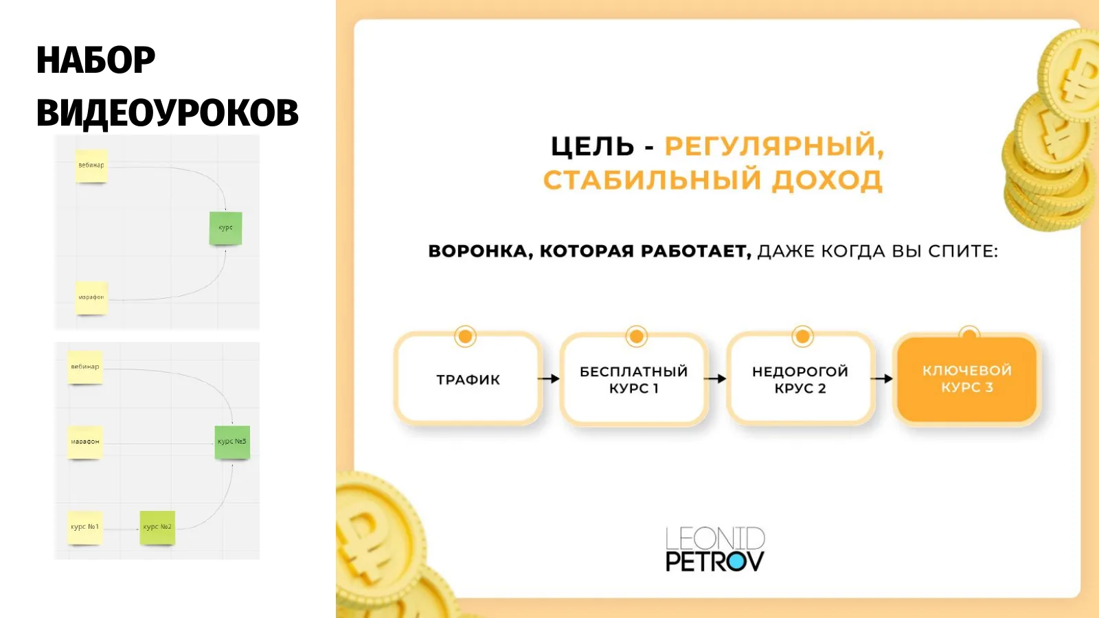 Слайд презентации Леонида Петрова «Каскад»